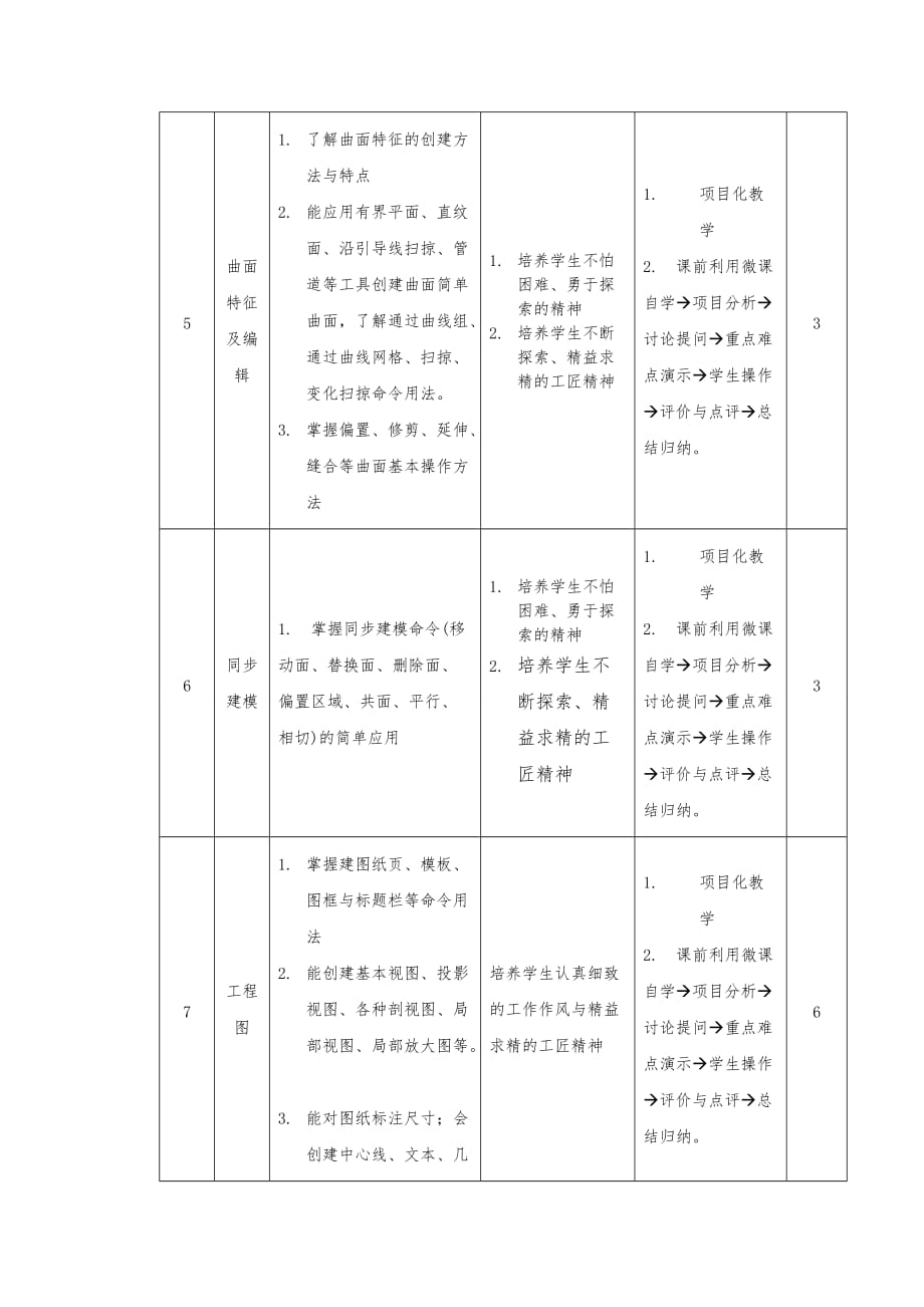 机械本三维cad软件应用及实训资料课程思政方案与实施案例资料_第4页