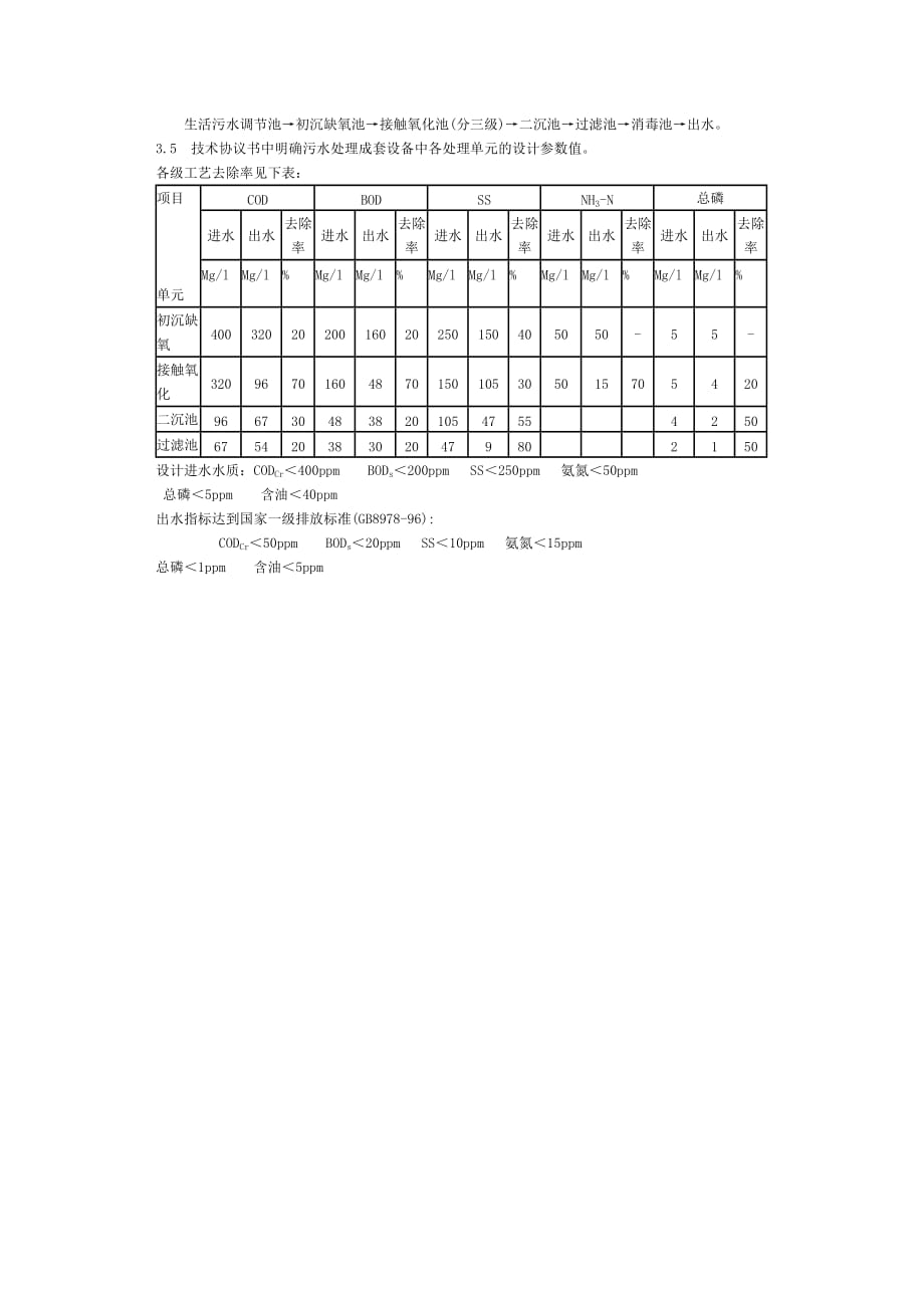 中水回用水质标准.doc_第3页