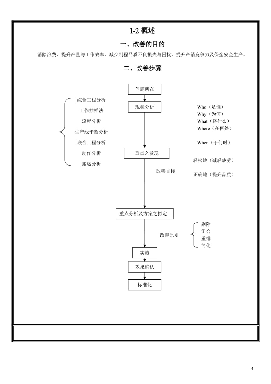 关于使用作业指导书的改善_第4页