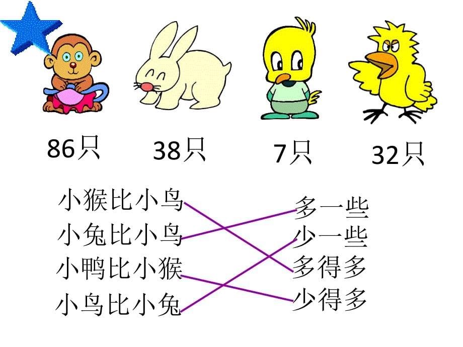 一年级数学下册多一些少一些多得多少得多_第5页