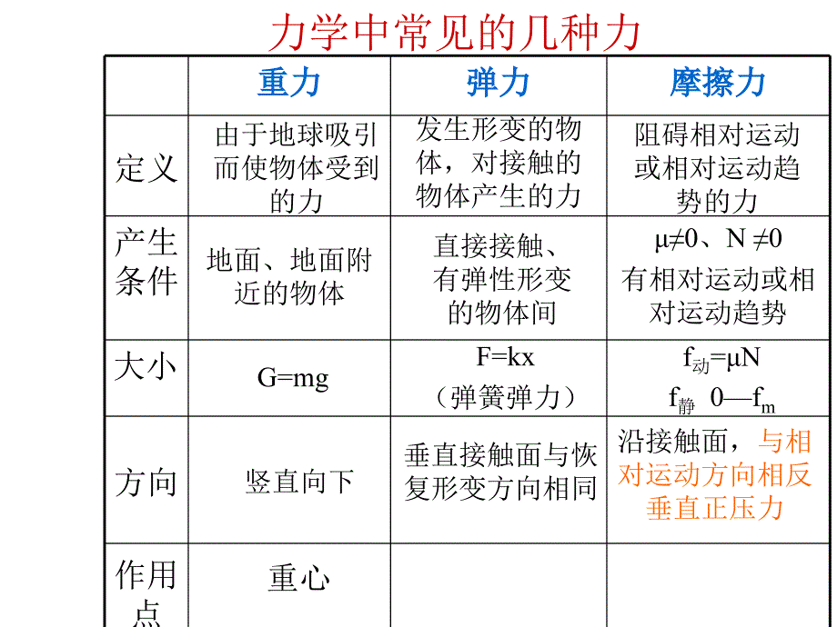 下载--高中物理---力学部分_第1页