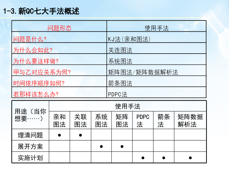 食品质量控制qc新七大手法资料_第4页