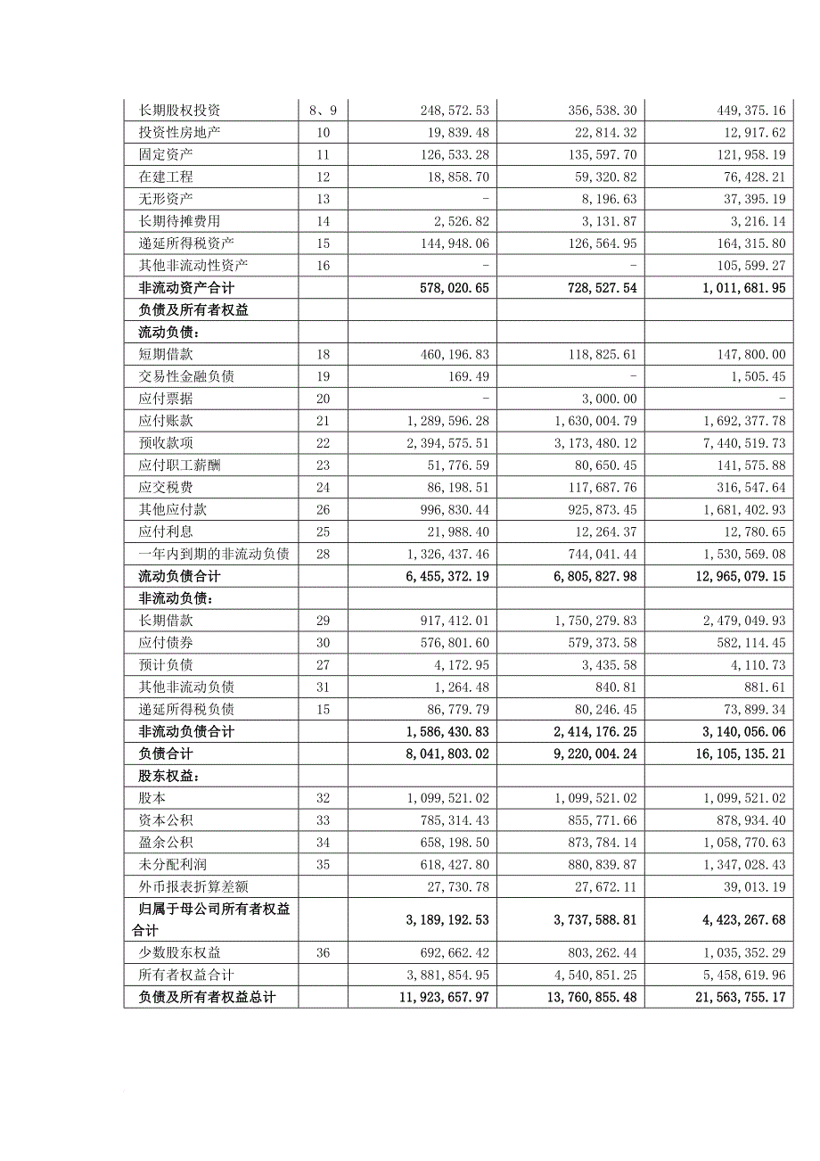 万科a任务02-营运能力分析9.doc_第2页