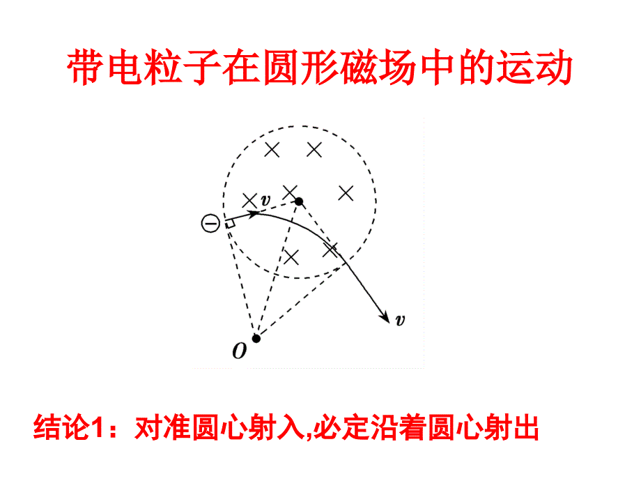 6带电粒子在圆磁场中的运动_第1页