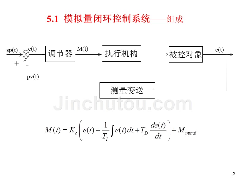 s7-1200-plc的pid工艺功能_第2页