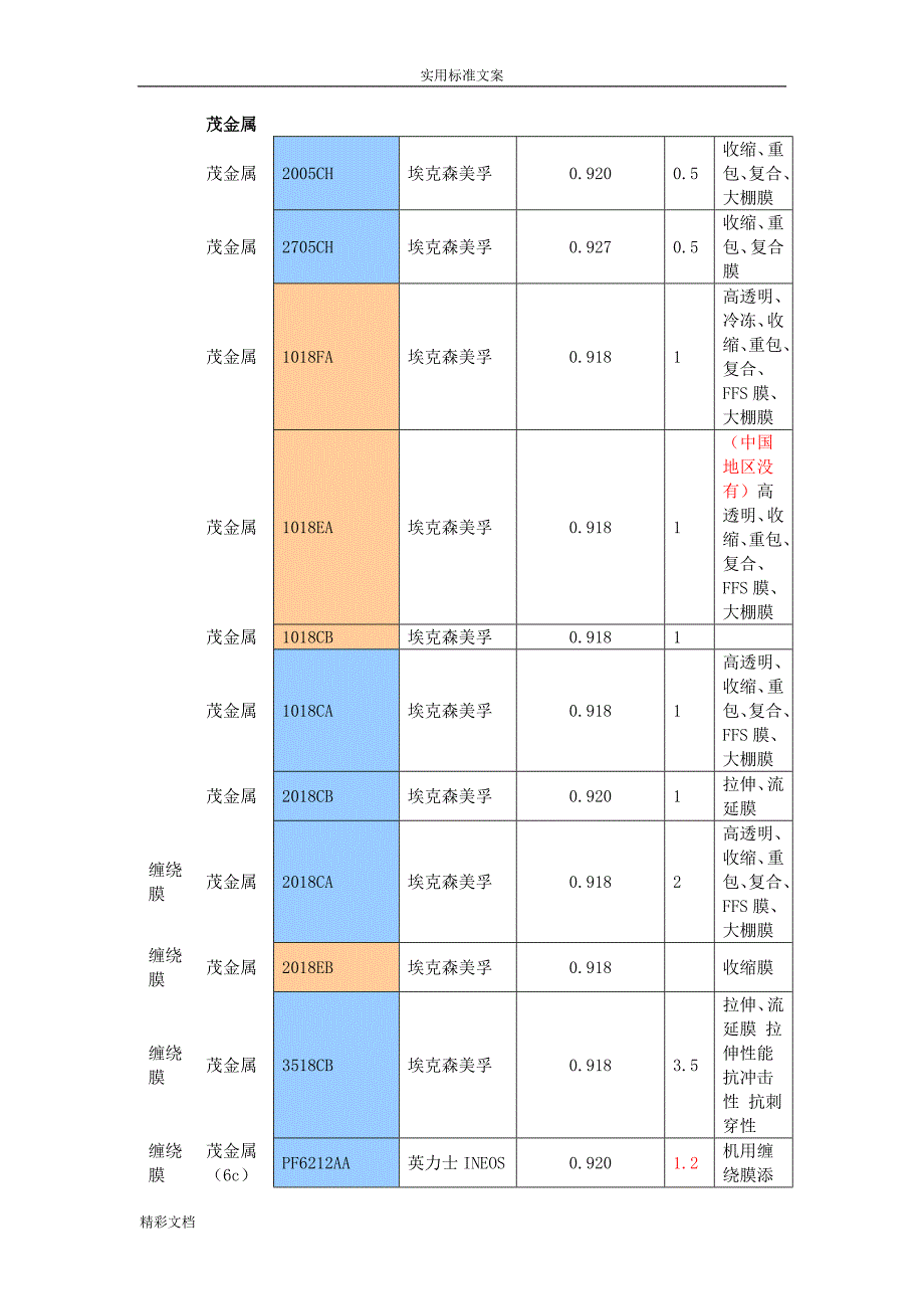 pe塑料常用的牌号物性表_第4页