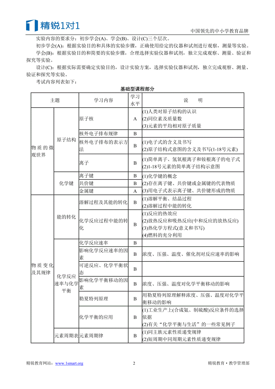 2013年高考上海卷考试手册-化学科_第2页