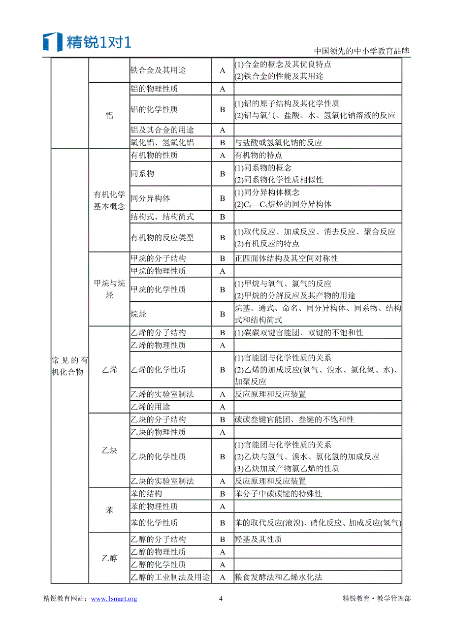 2013年高考上海卷考试手册-化学科_第4页