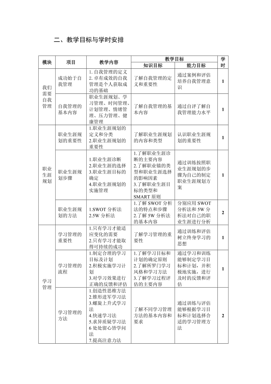 自我管理教程教学大纲_第3页