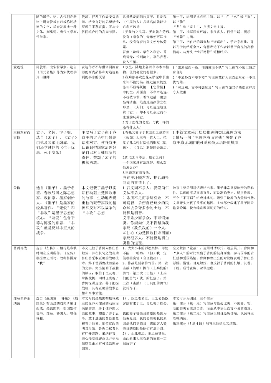 上海初三中考文言文背诵知识点整理.doc_第3页