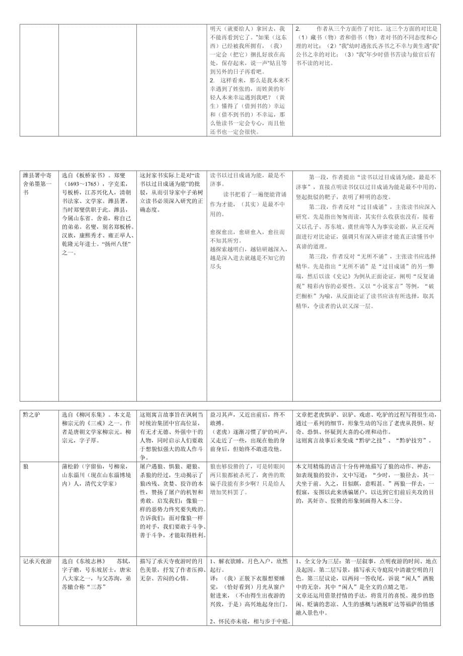 上海初三中考文言文背诵知识点整理.doc_第5页