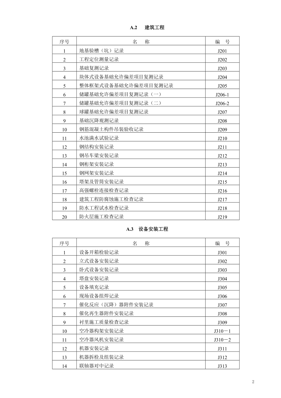 中石化a-sh3503交工表格.doc_第2页