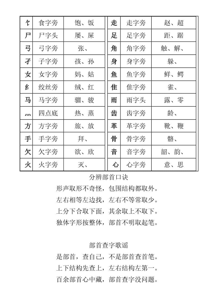 一年级汉字笔画和部首名称大全表(打印版).doc_第5页