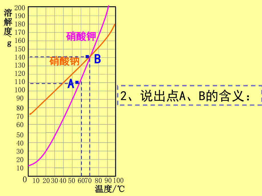 九年级化学结晶(畅晓)_第4页