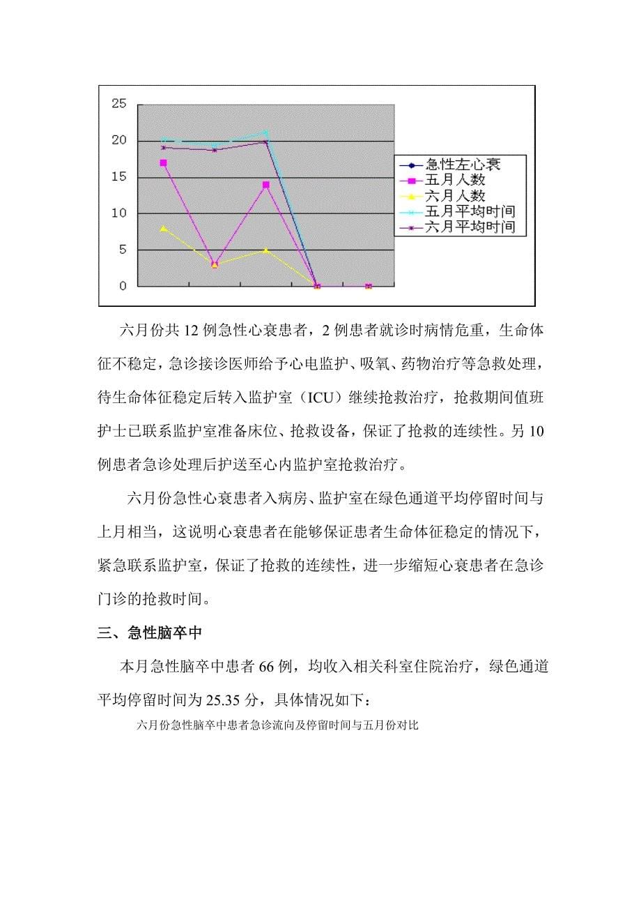 2014年6月重点病种分析、存在问题及整改措施_第5页