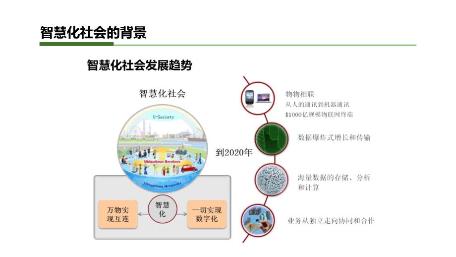 智慧小镇建设和运营一体化整体解决_第4页