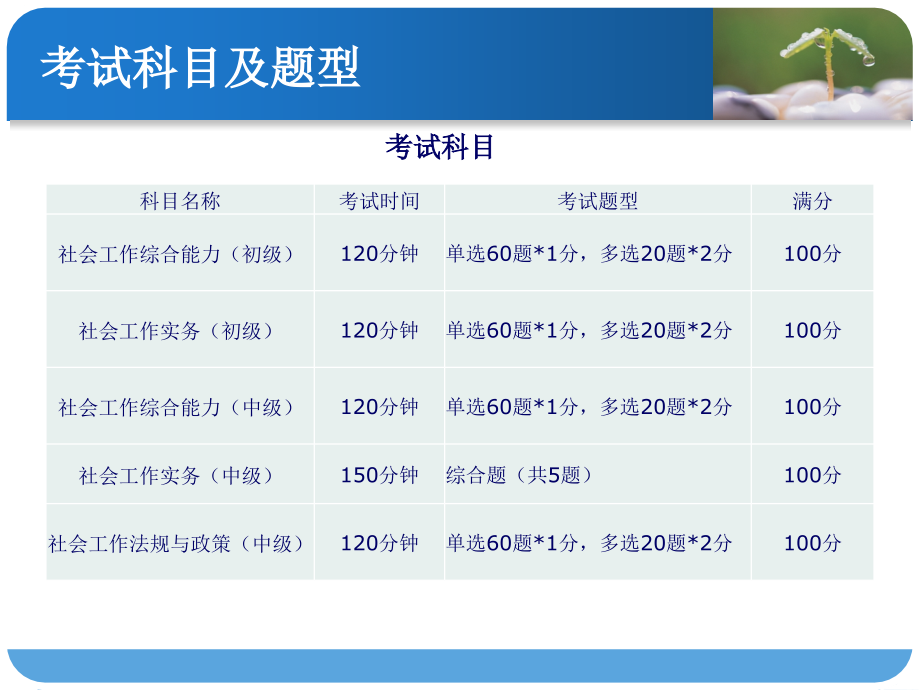 2018年最新社会工作者初级实务-课件_第3页