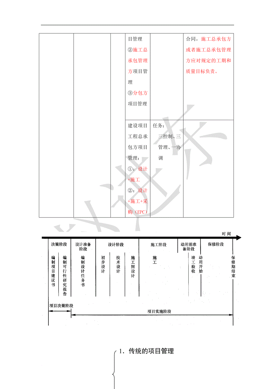 一级建造师(项目管理)考点总结.doc_第3页