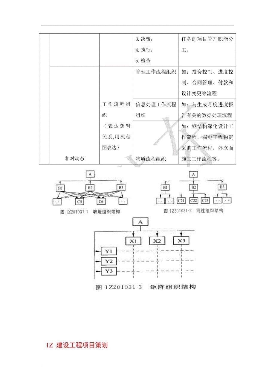 一级建造师(项目管理)考点总结.doc_第5页