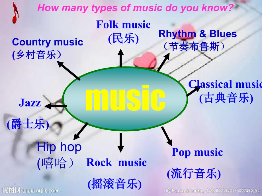 _高一英语 module3 music_第4页