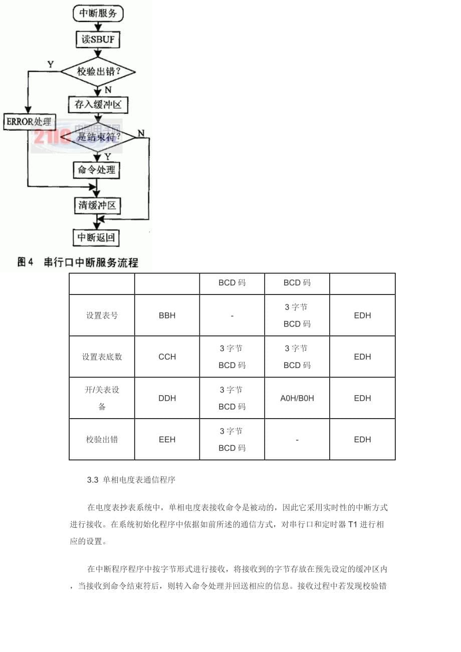 一种用于单片机的红外串行通信接口.doc_第5页