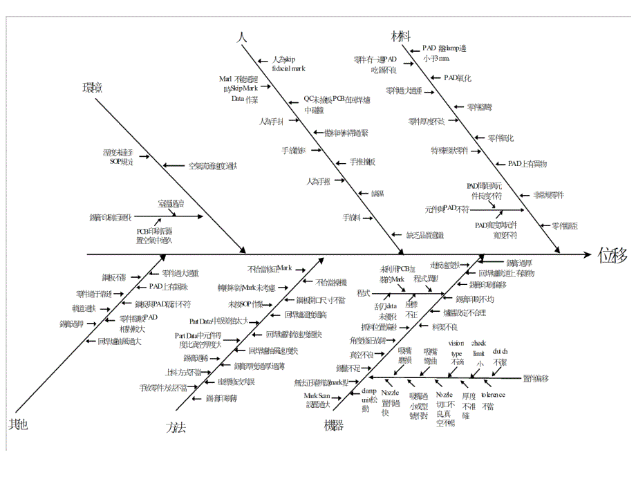 smt常见不良现象原因分析资料_第3页