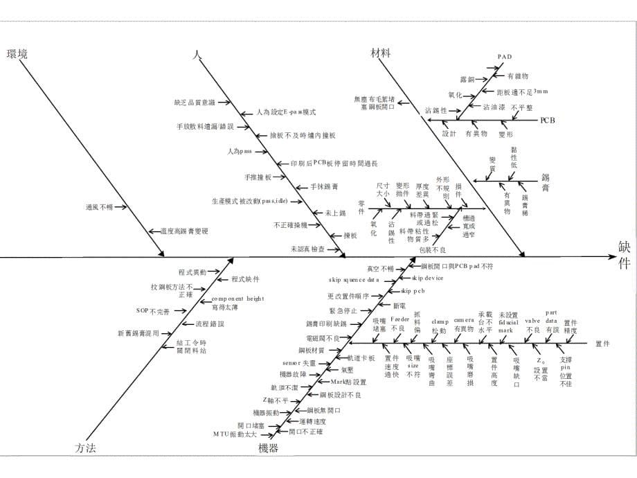 smt常见不良现象原因分析资料_第5页