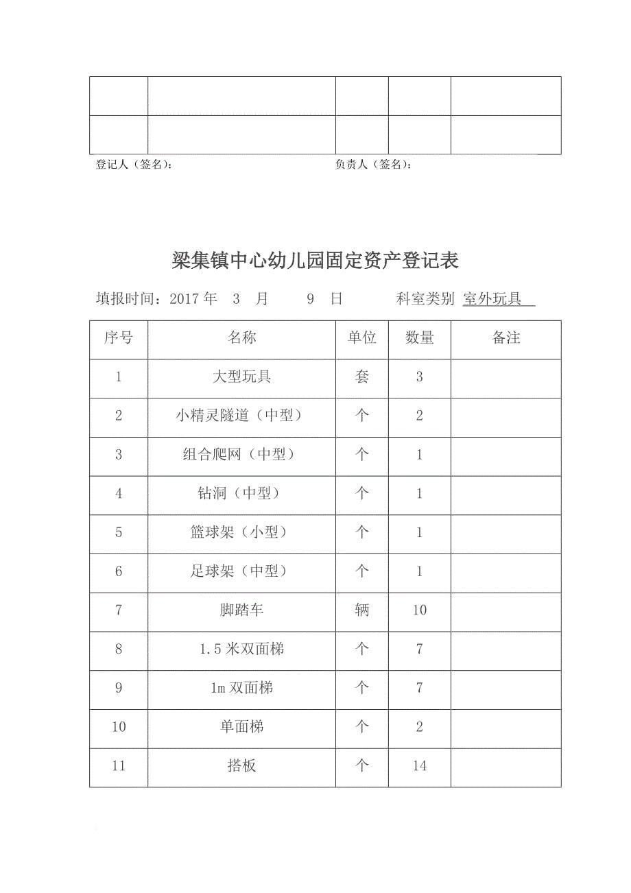 中心园固定资产登记表.doc_第5页