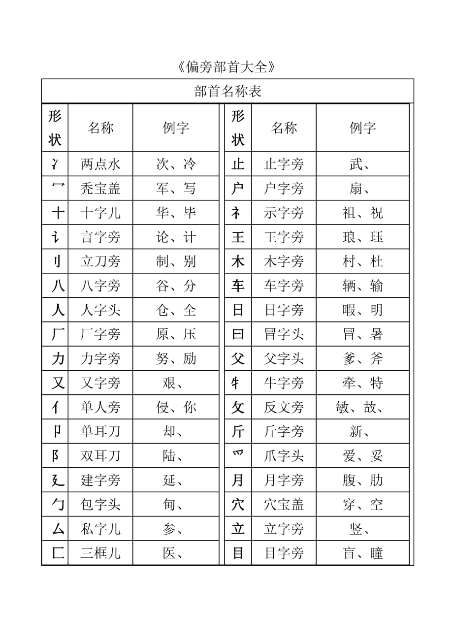 一年级汉字笔画和部首名称全表(打印版).doc_第3页