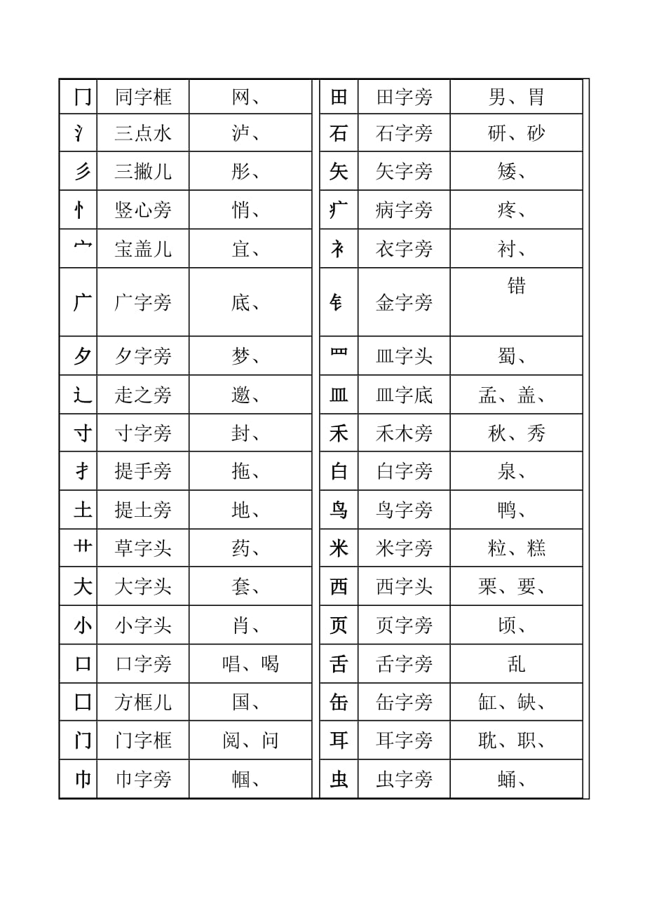 一年级汉字笔画和部首名称全表(打印版).doc_第4页