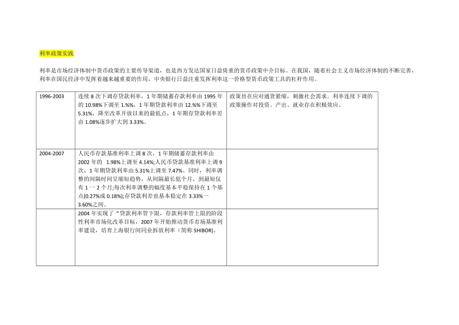 与利率相关的货币政策回顾.doc_第1页