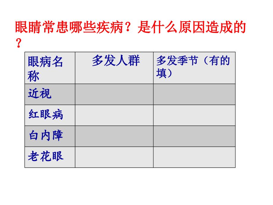 《保护眼睛》青岛版五年级科学下册课件_第3页