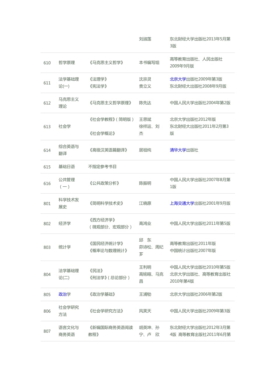 东北财经大学2014年硕士生招生参考书目.doc_第2页