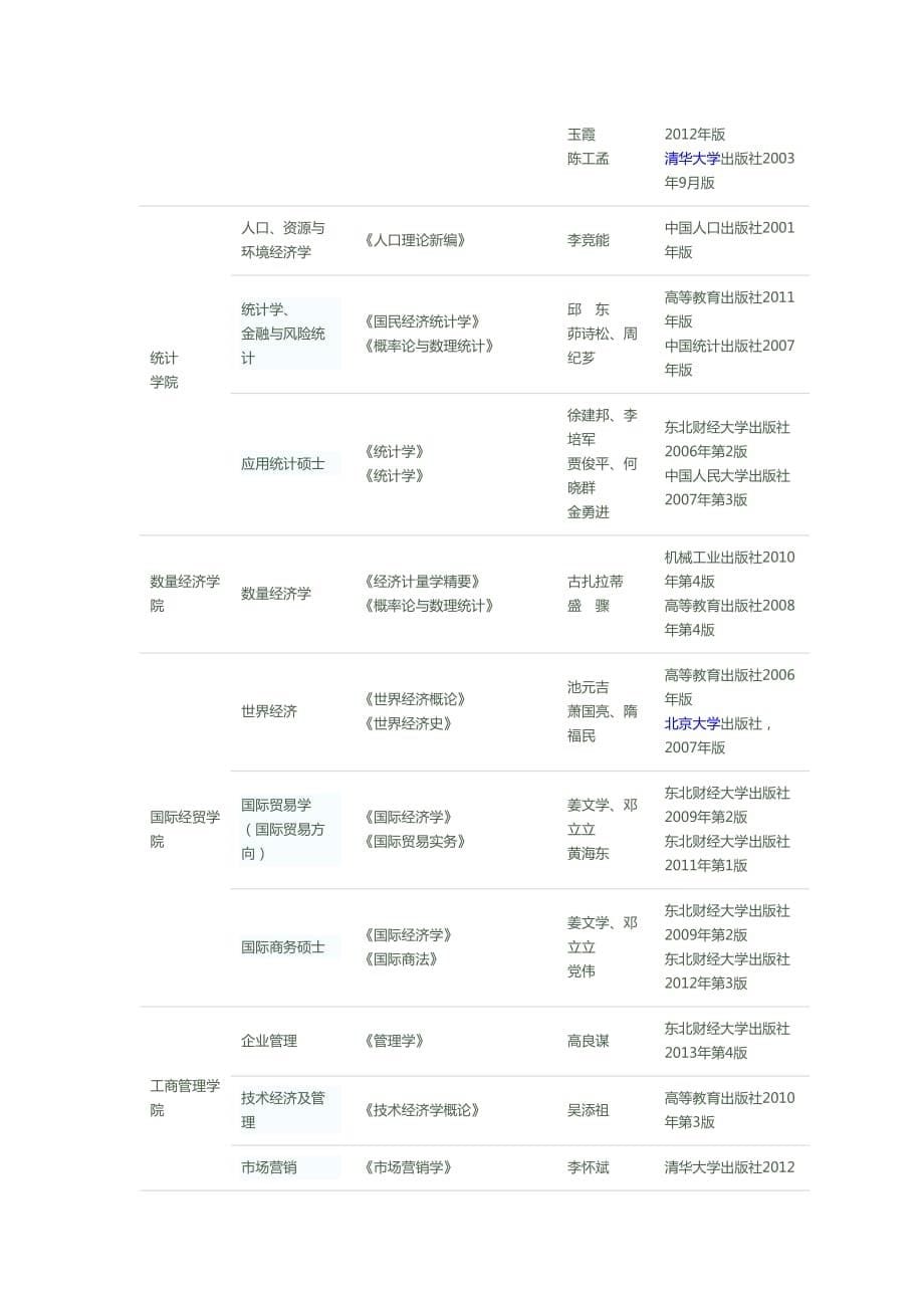 东北财经大学2014年硕士生招生参考书目.doc_第5页