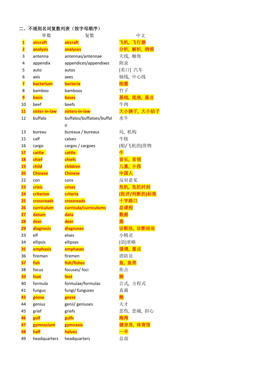 不规则名词复数表.doc_第3页