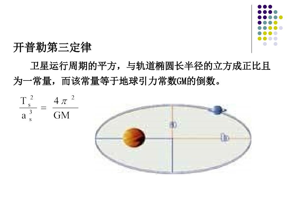 大学经典卫星气象学课件2_第4页