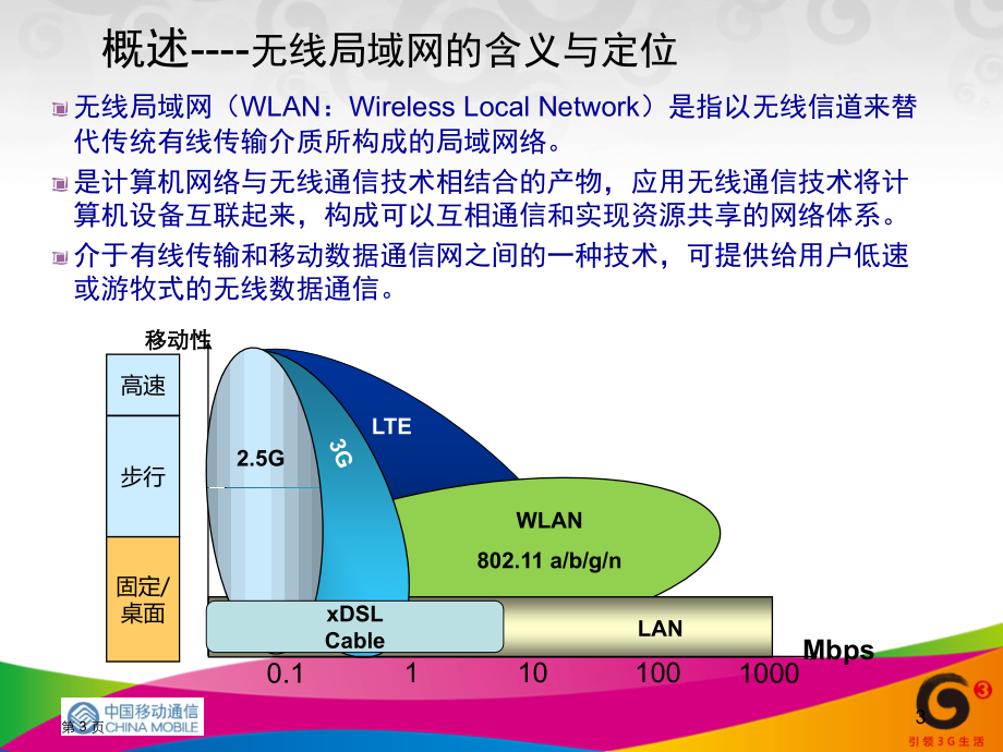 wlan基础知识及网络结构_第3页