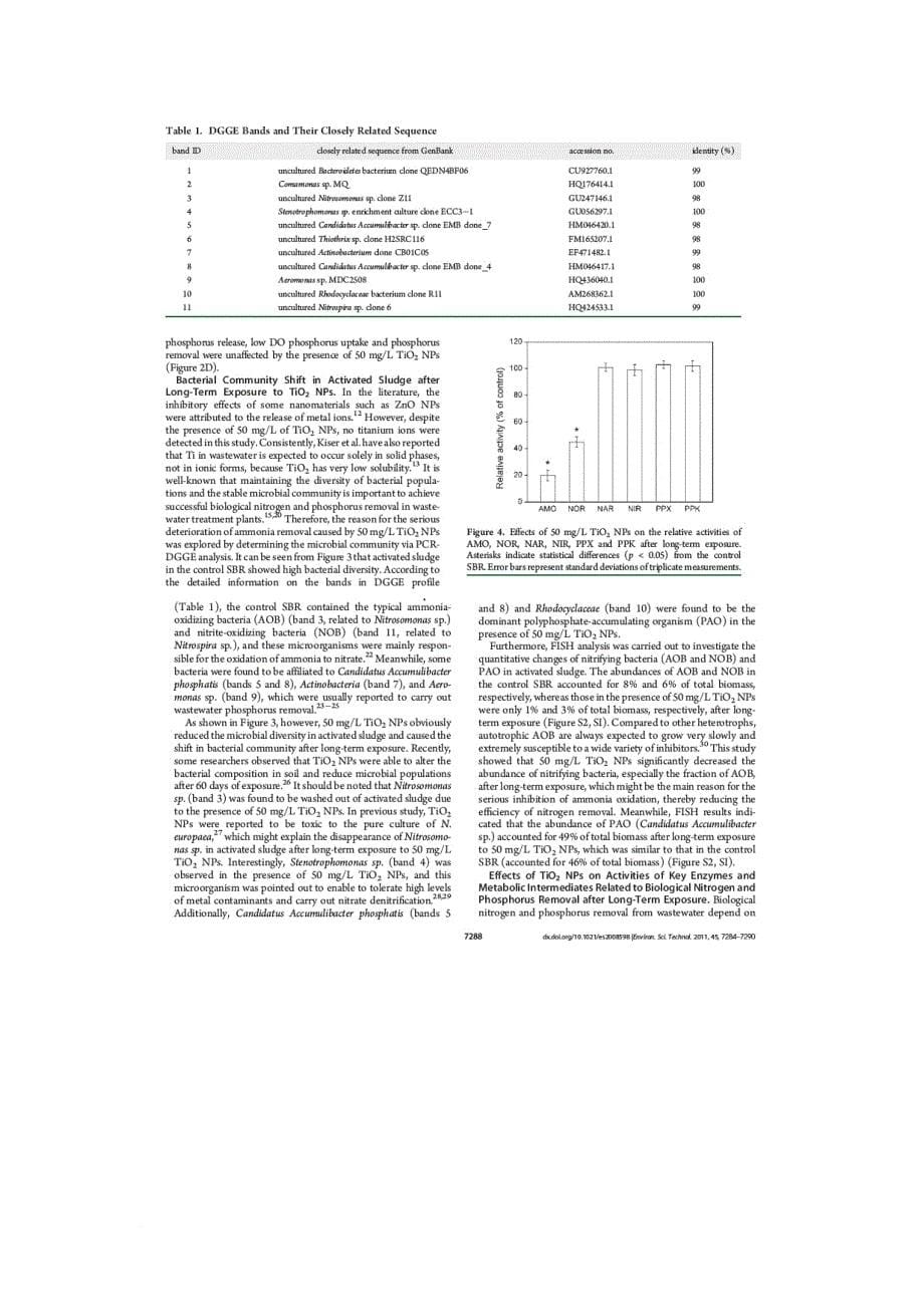 专业英语+二氧化钛+英文文献+翻译.doc_第5页