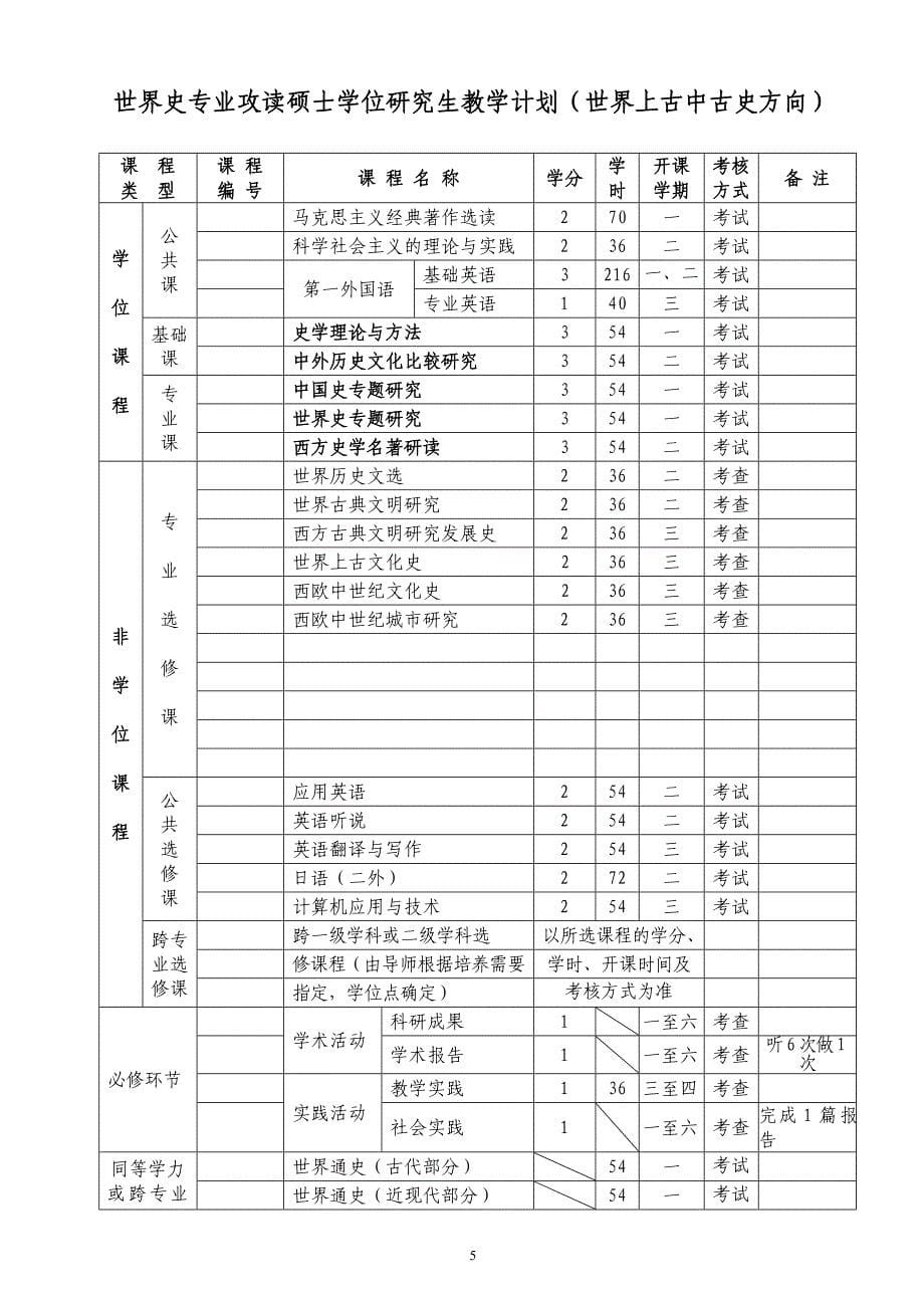 世界史专业攻读硕士学位研究生培养方案.doc_第5页