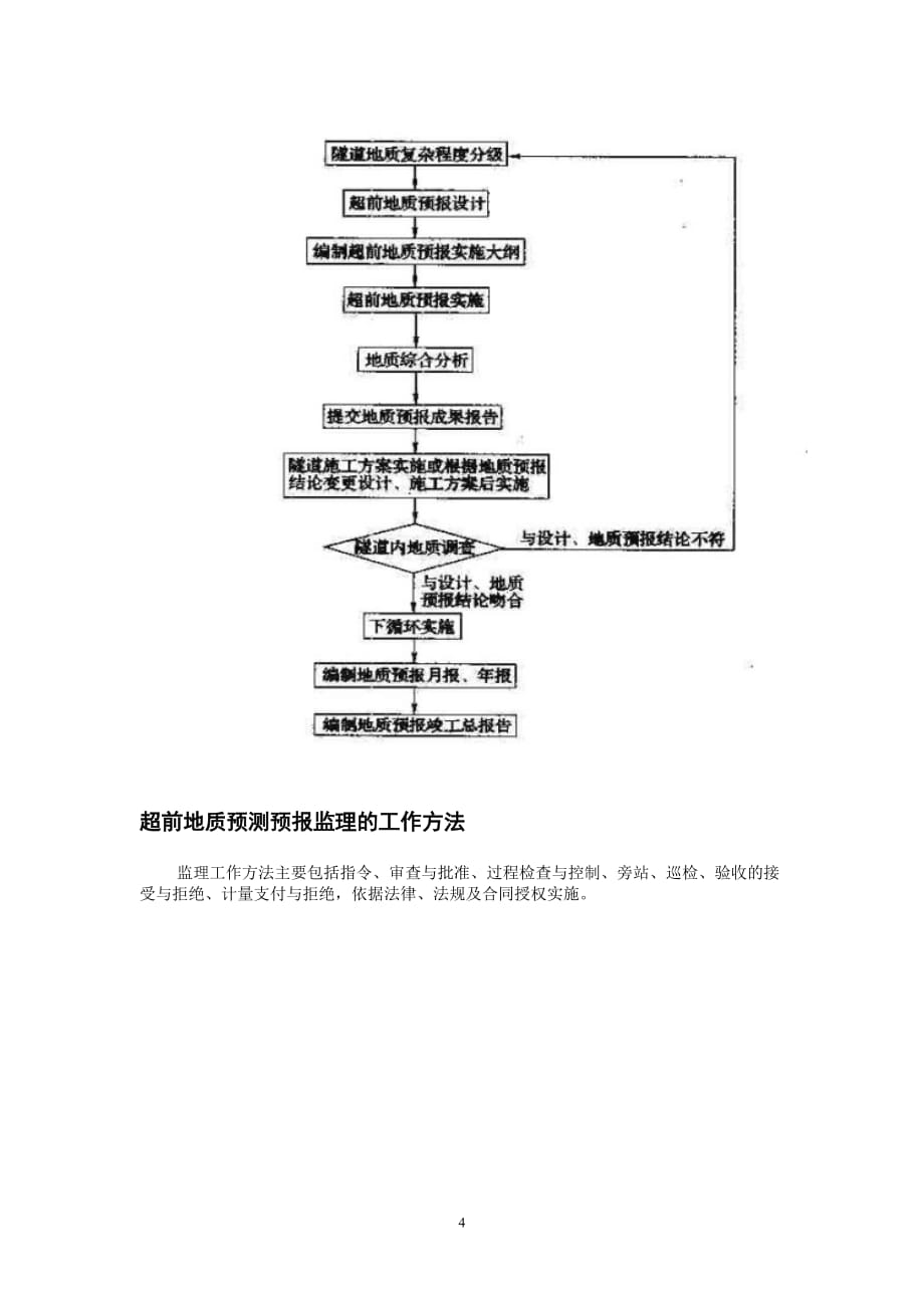 中缅隧道超前地质预报监理细则(初稿)ab.doc_第4页