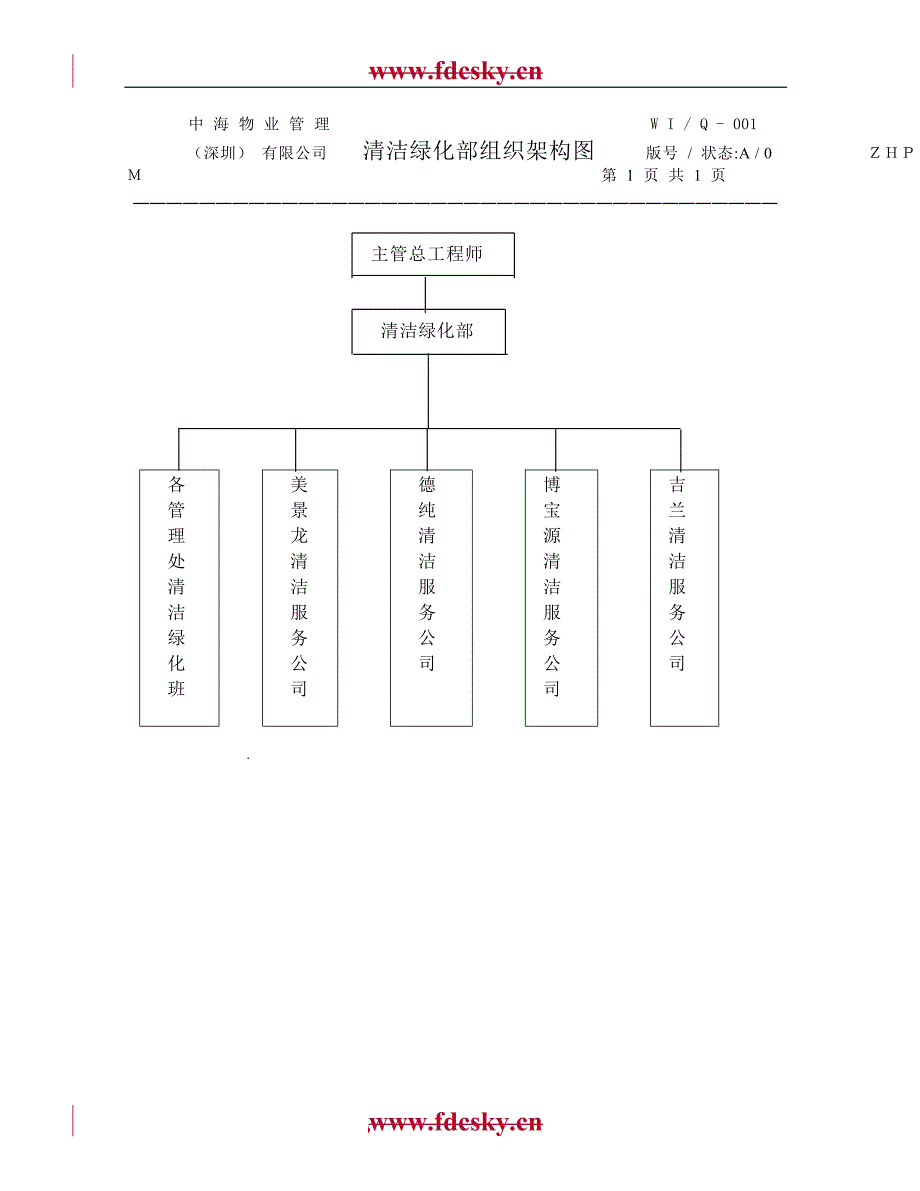 中海物业清洁绿化工作手册.doc_第3页