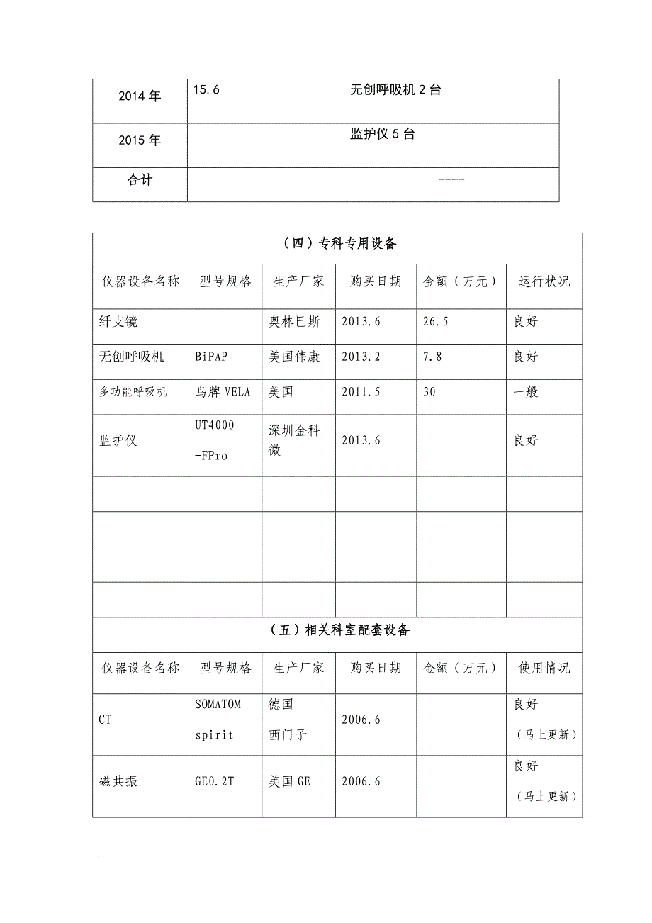 专科建设申报表.doc_第4页