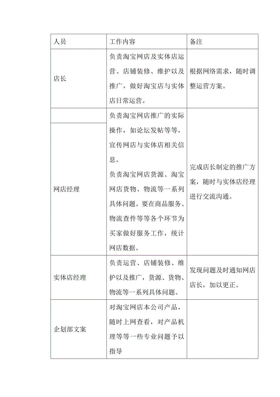 一连服装公司创业计划书.doc_第4页