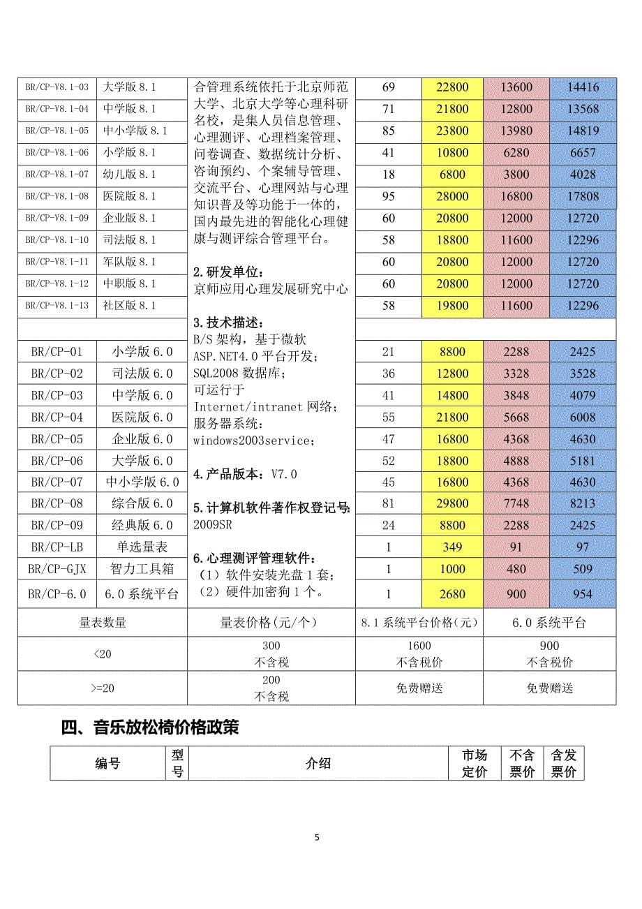 专业心理咨询室配备价目表.doc_第5页