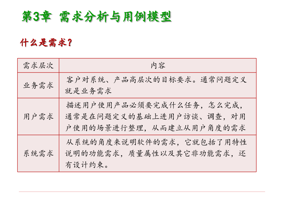 第3章需求分析与用例模型资料_第4页