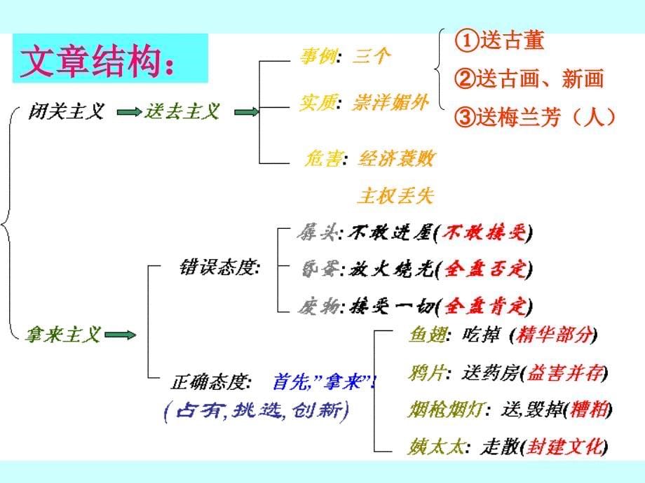 《拿来主义》--优秀课件_第5页