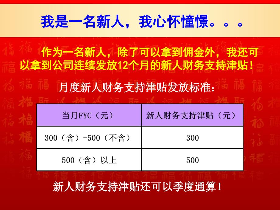 保险公司新人荣誉体系建立35页资料_第3页