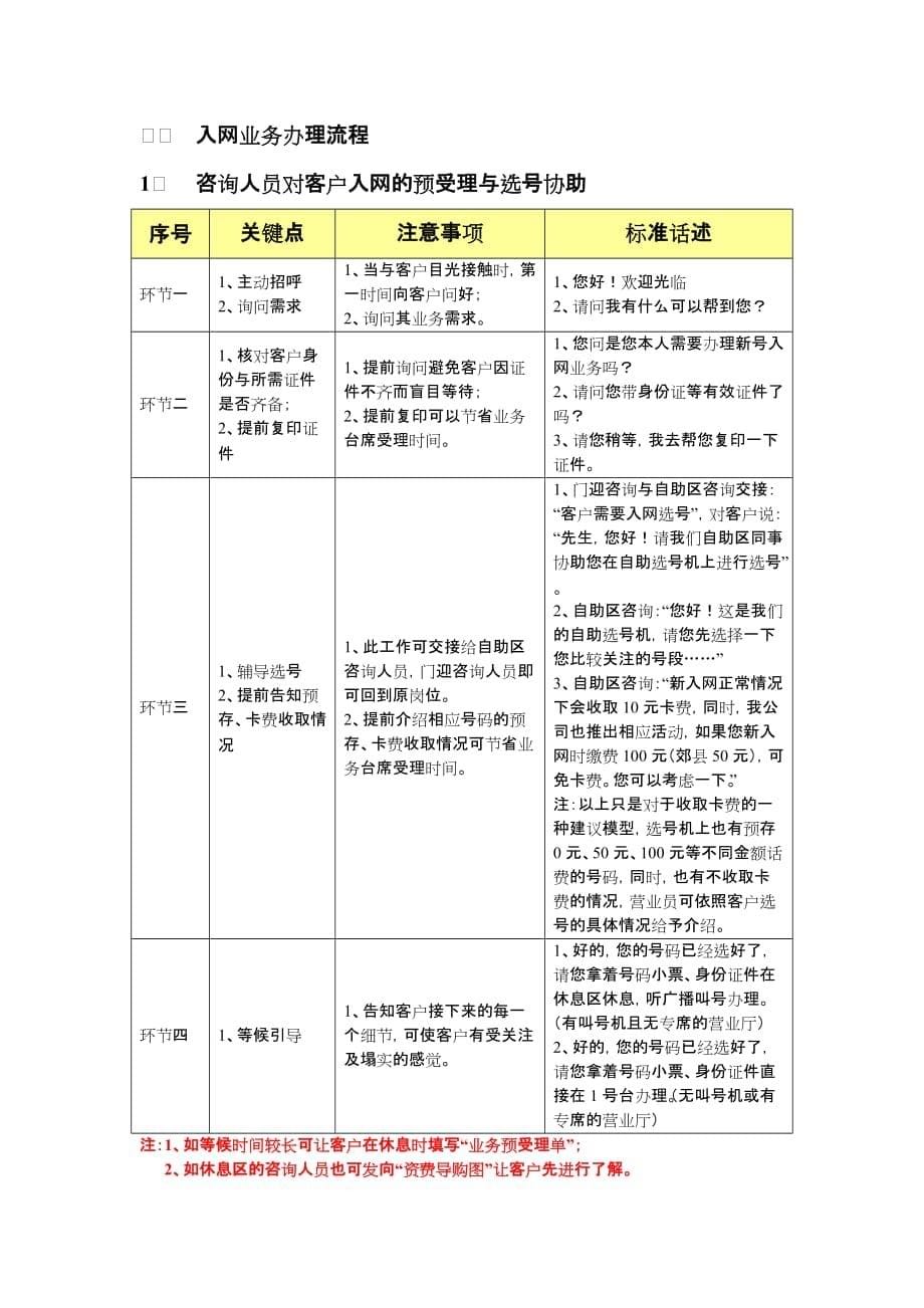 业务流程(第一期)5项8月10日.doc_第5页