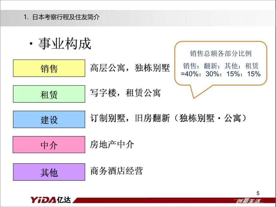 日本住友项目考察报告_161p_2011年_市场调查研究_第5页