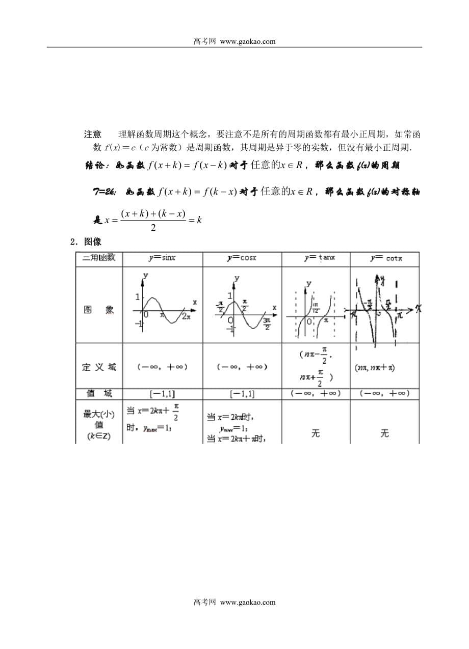 三角函数恒等变换知识点总结.doc_第5页